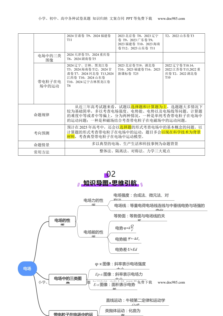 高考物理复习  专题09 电场 带电粒子在电场中的运动（讲义）（原卷版）.docx