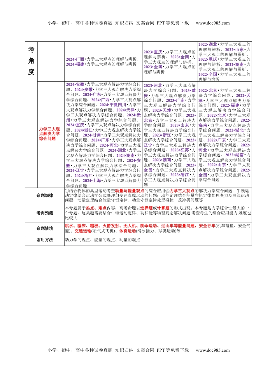 高考物理复习  专题08 力学中三大观点的综合应用（讲义）（原卷版）.docx