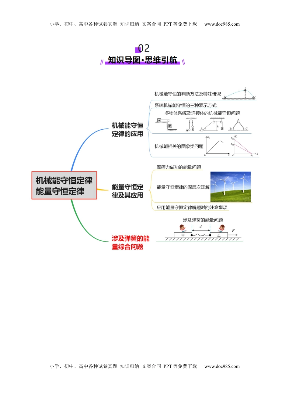 高考物理复习  专题06 机械能守恒定律 能量守恒定律（讲义）（解析版）.docx