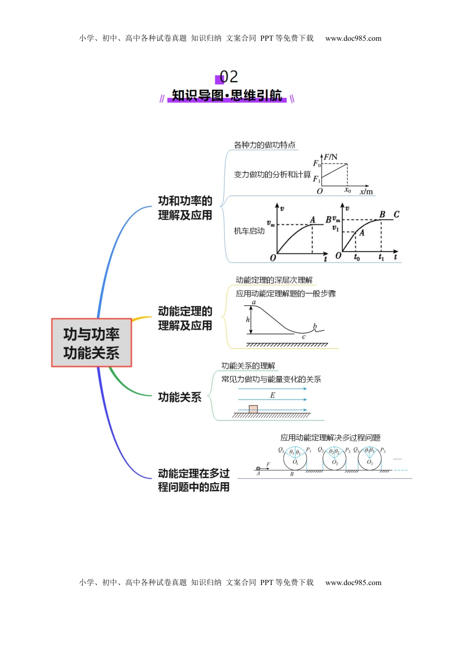 高考物理复习  专题05 功与功率 功能关系（讲义）（解析版）.docx
