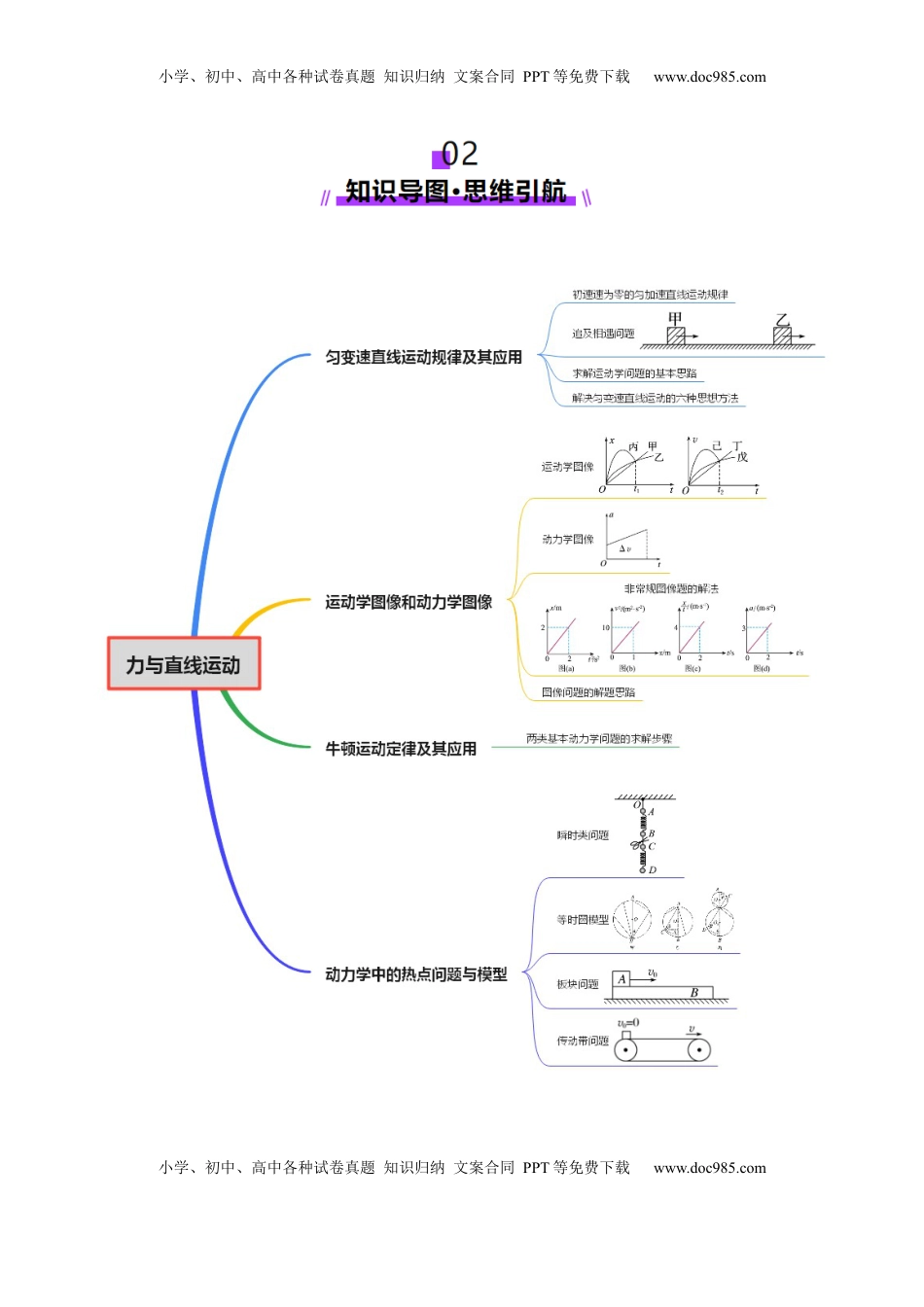高考物理复习  专题02 力与直线运动（讲义）（原卷版）.docx