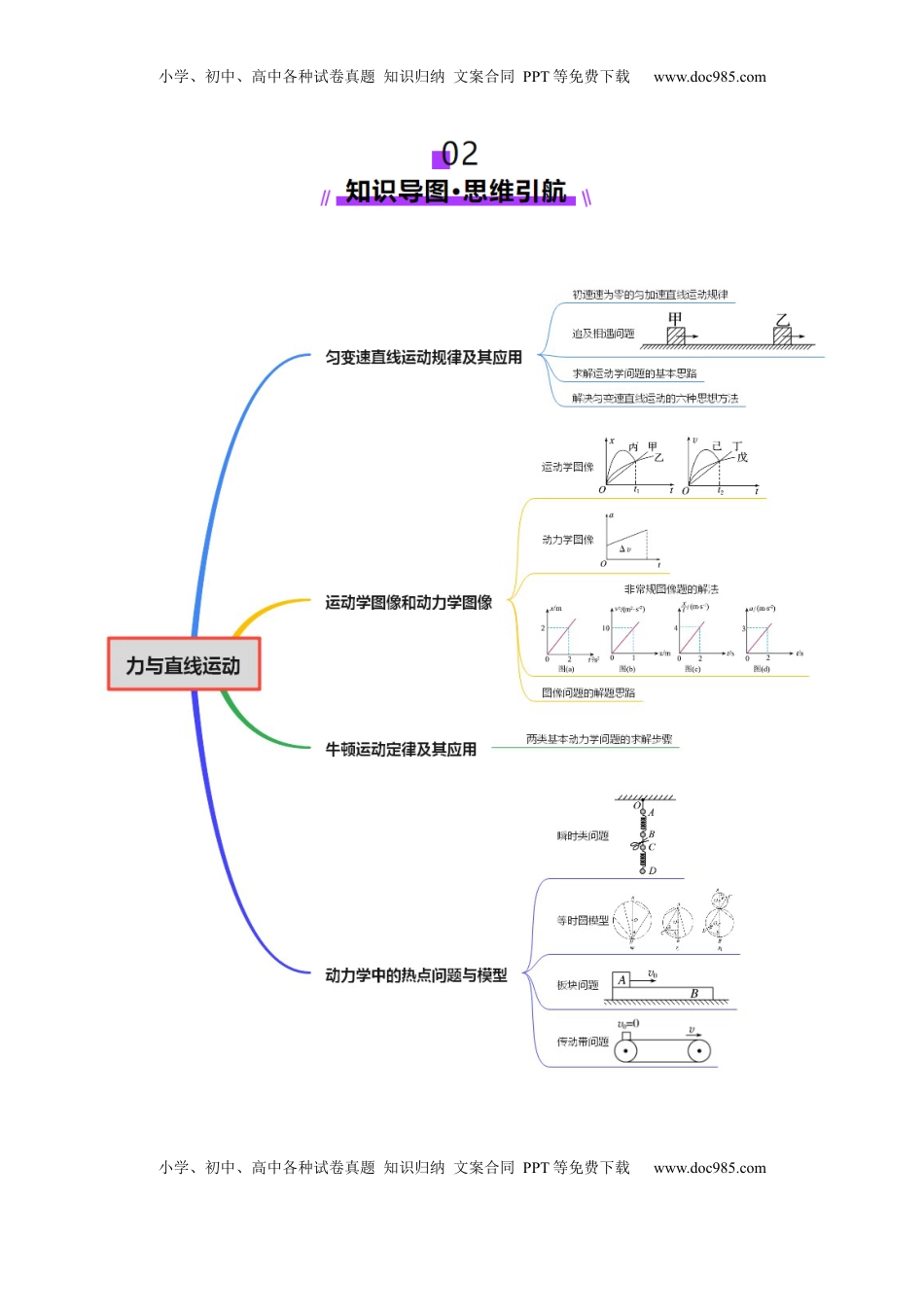高考物理复习  专题02 力与直线运动（讲义）（解析版）.docx