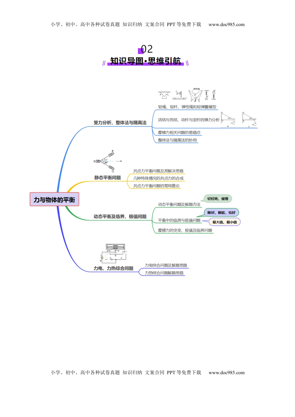 高考物理复习  专题01 力与物体的平衡（讲义）（原卷版）.docx