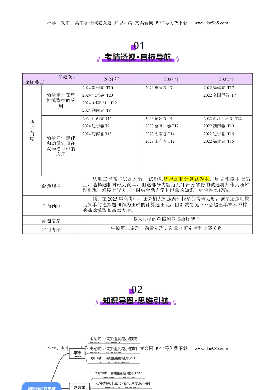 高考物理复习  微专题四 动量观点在电磁感应中的应用（讲义）（原卷版）.docx