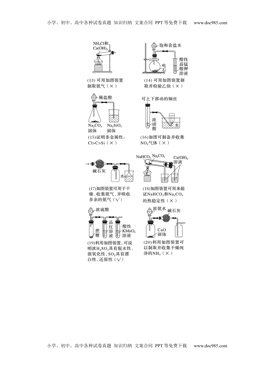 高考化学复习  大单元二　第六章　热点强化12　化学装置图的正误判断 (1).docx