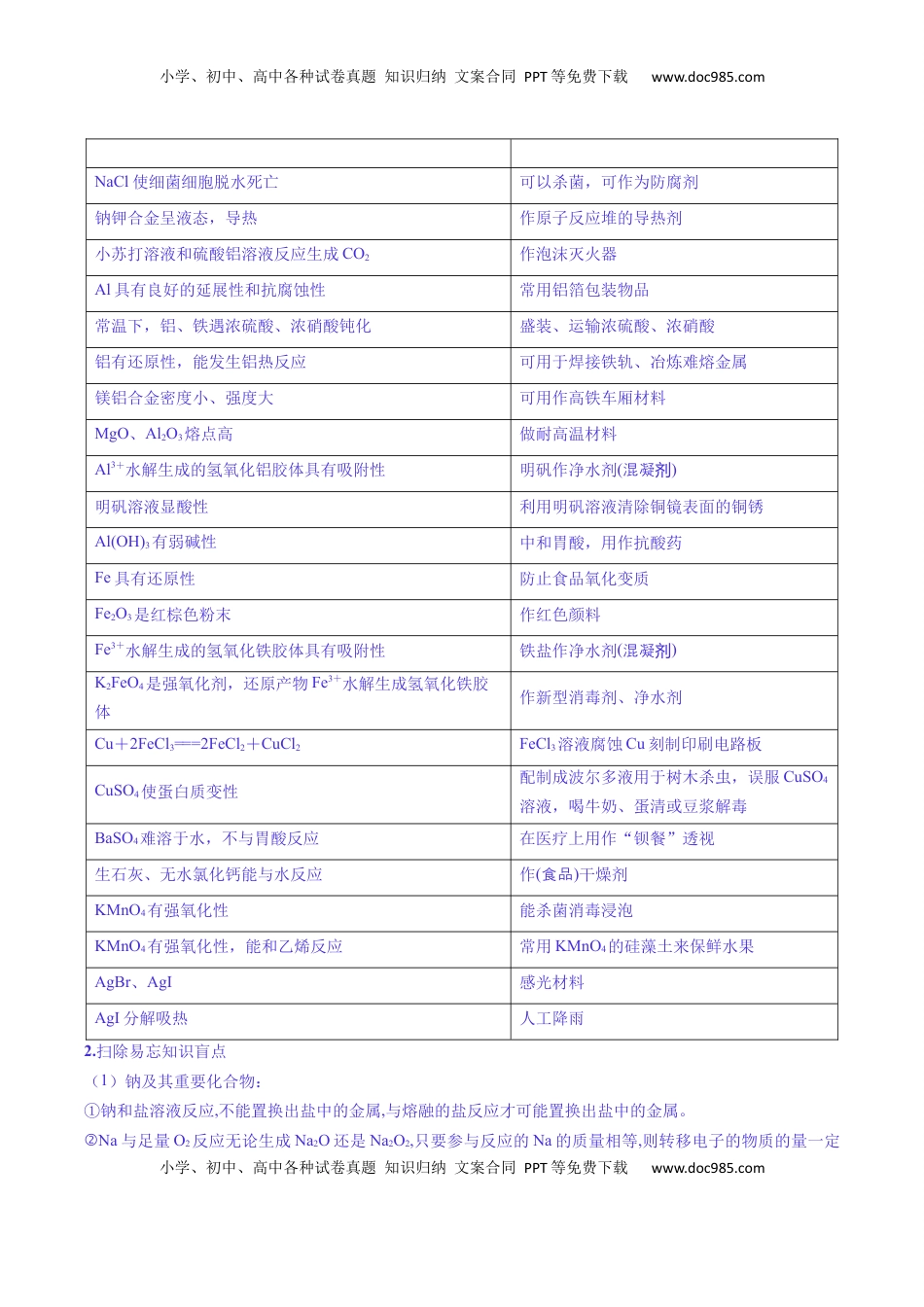 高考化学复习  题型04 无机物的性质与转化-2025年高考化学二轮热点题型归纳与变式演练（新高考通用）（解析版） .docx
