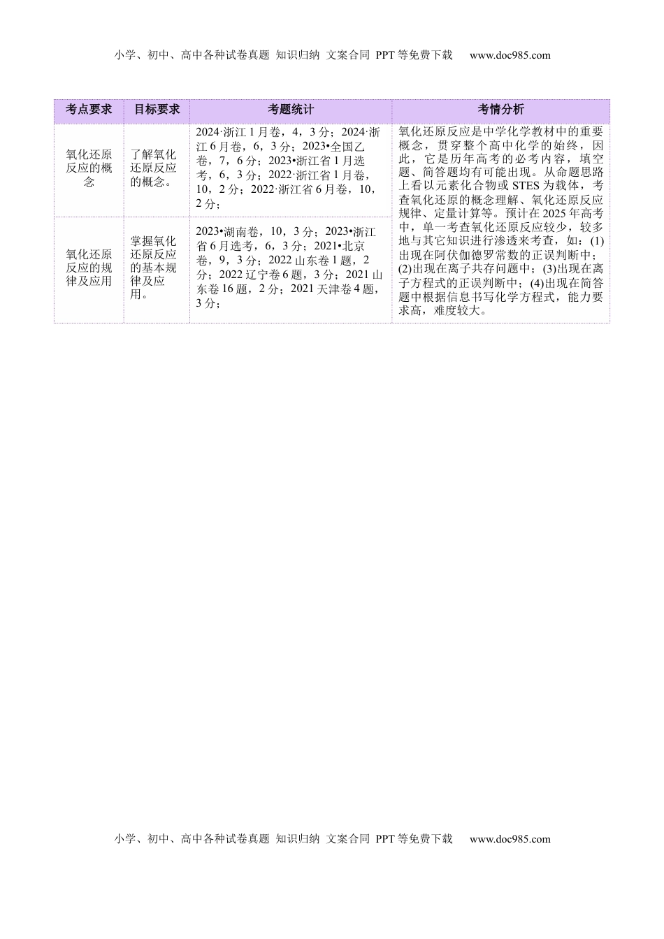 高考化学复习  专题04 氧化还原反应（讲义）（原卷版）.docx