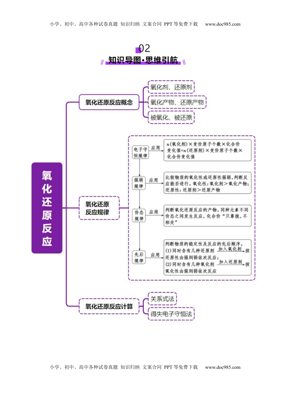 高考化学复习  专题04 氧化还原反应（讲义）（解析版）.docx