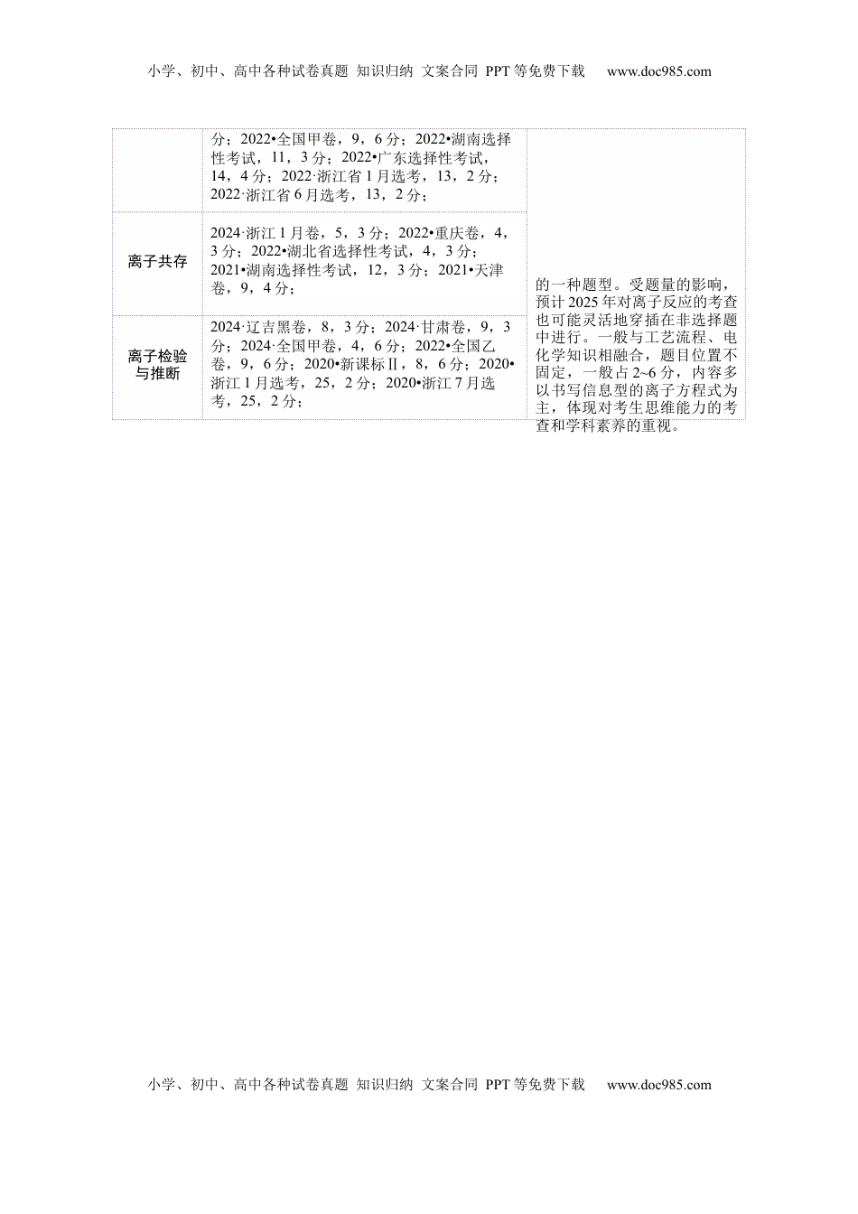 高考化学复习  专题03 离子反应（讲义）（解析版）.docx