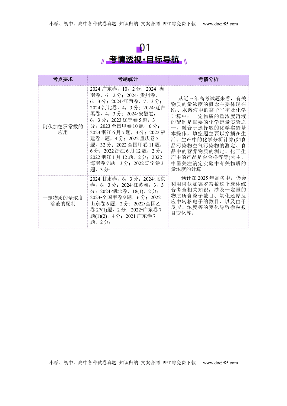 高考化学复习  专题02 化学计量及其应用（讲义）（原卷版）.docx