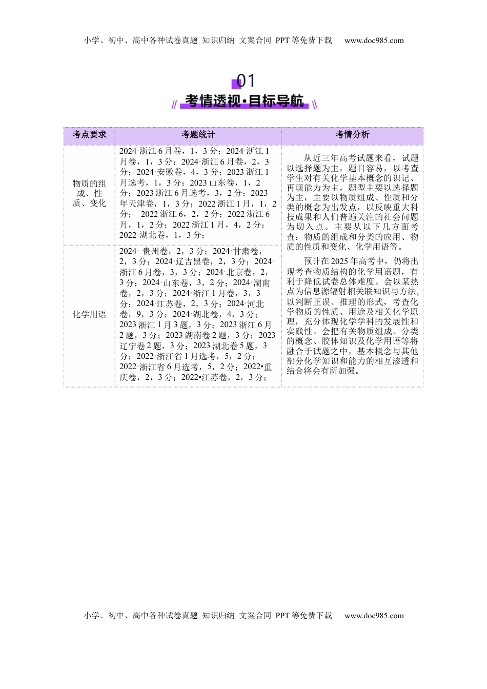 高考化学复习  专题01 物质的组成、分类、性质及变化（讲义）（原卷版）.docx