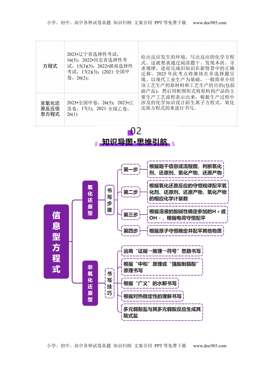 高考化学复习  热点专项  信息型方程式的书写（原卷版）.docx