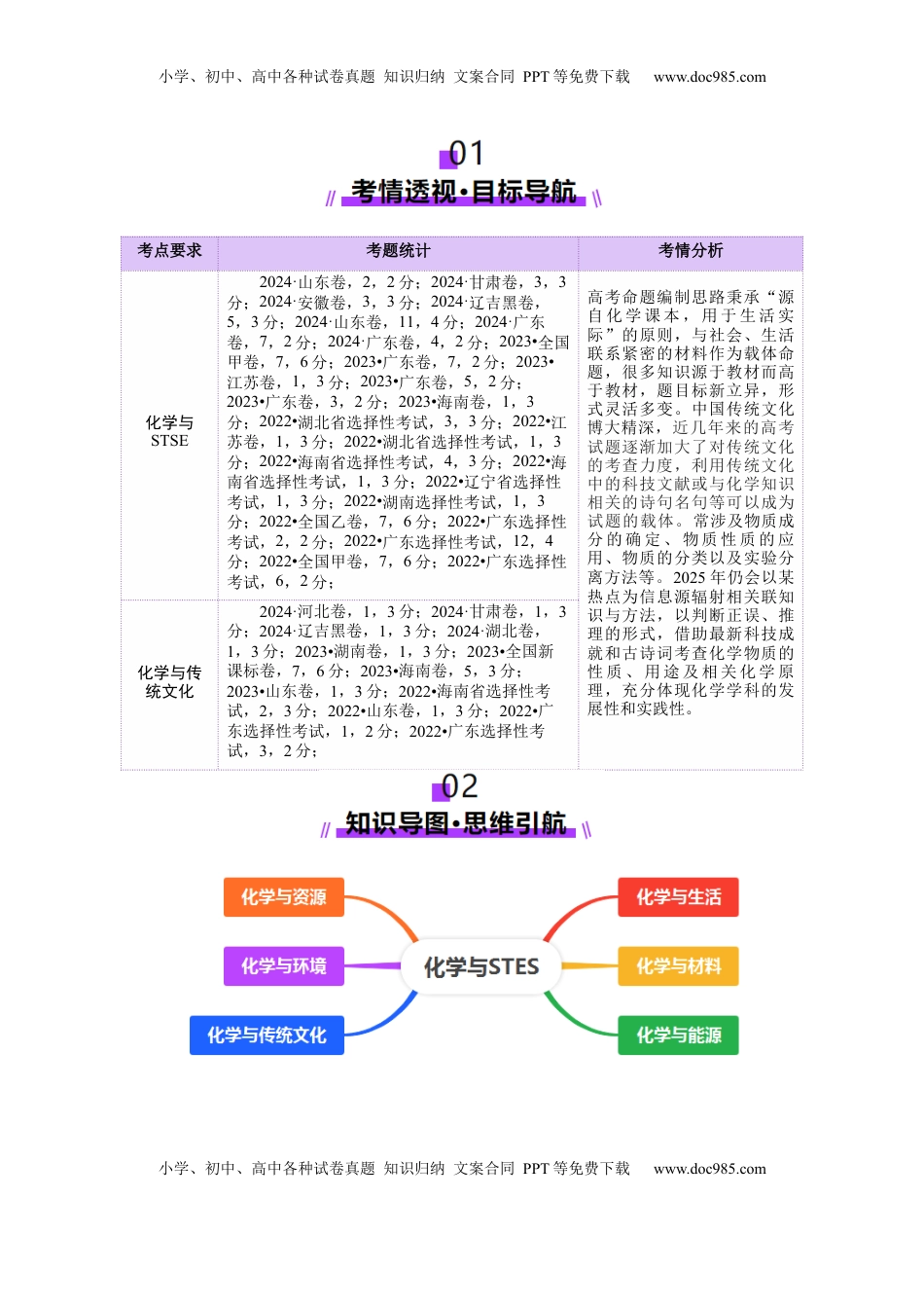 高考化学复习  热点专项  STSE与传统文化的化学价值（讲义）（原卷版）.docx