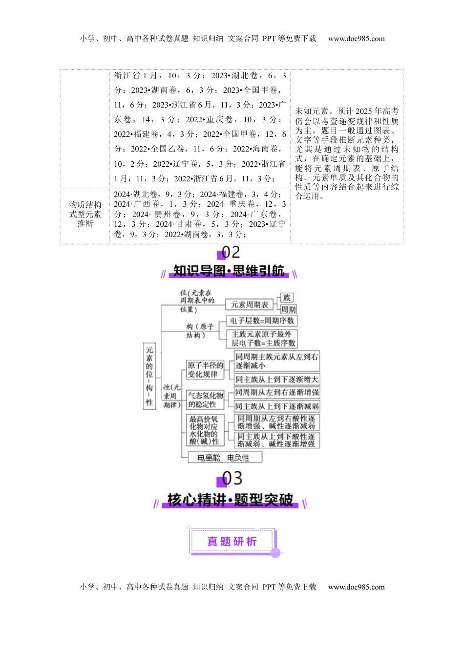 高考化学复习  热点专项  元素“位一构一性”关系的分析（解析版）.docx