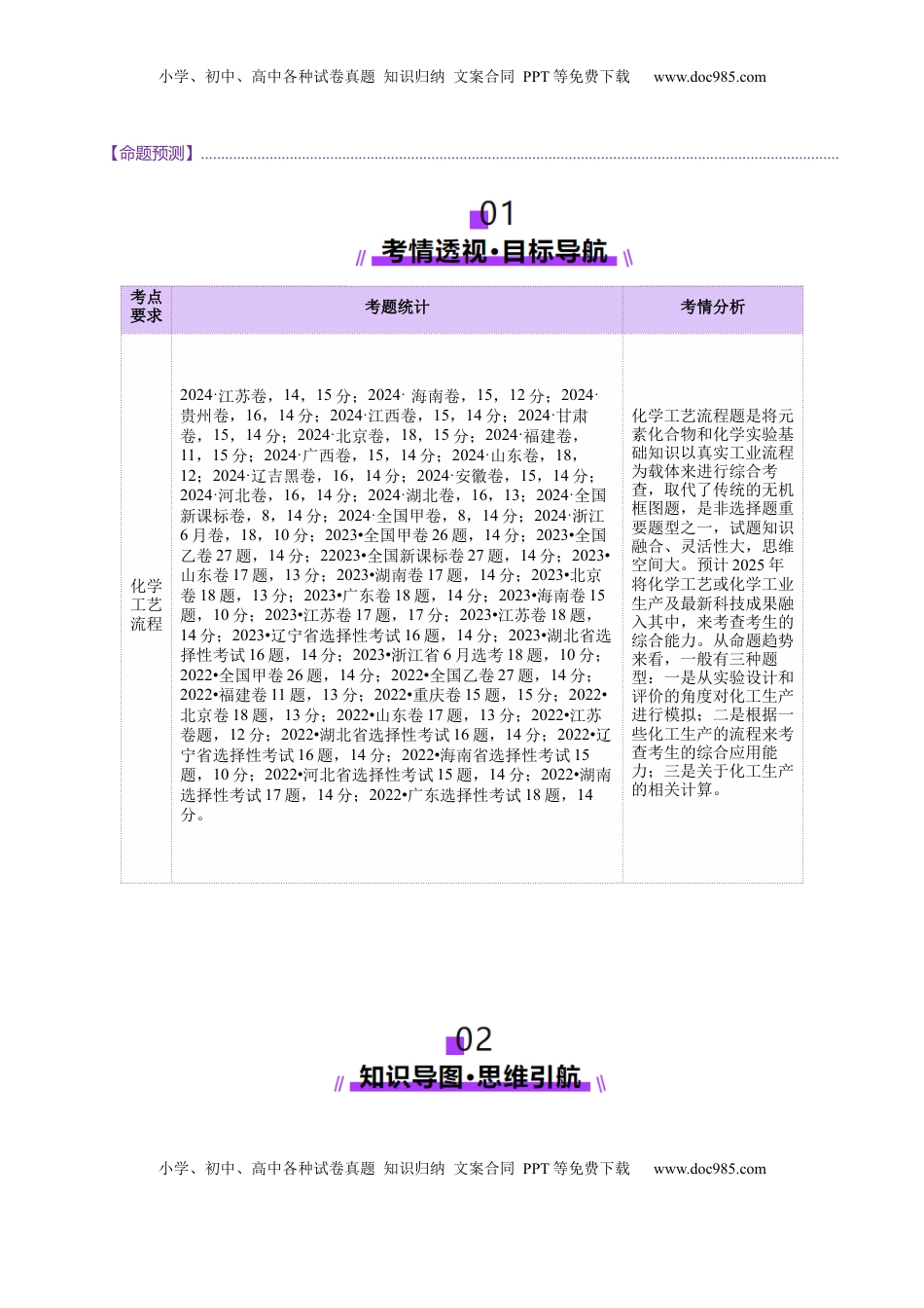 高考化学复习  专题10 大题突破——化学工艺流程（讲义）（原卷版）.docx