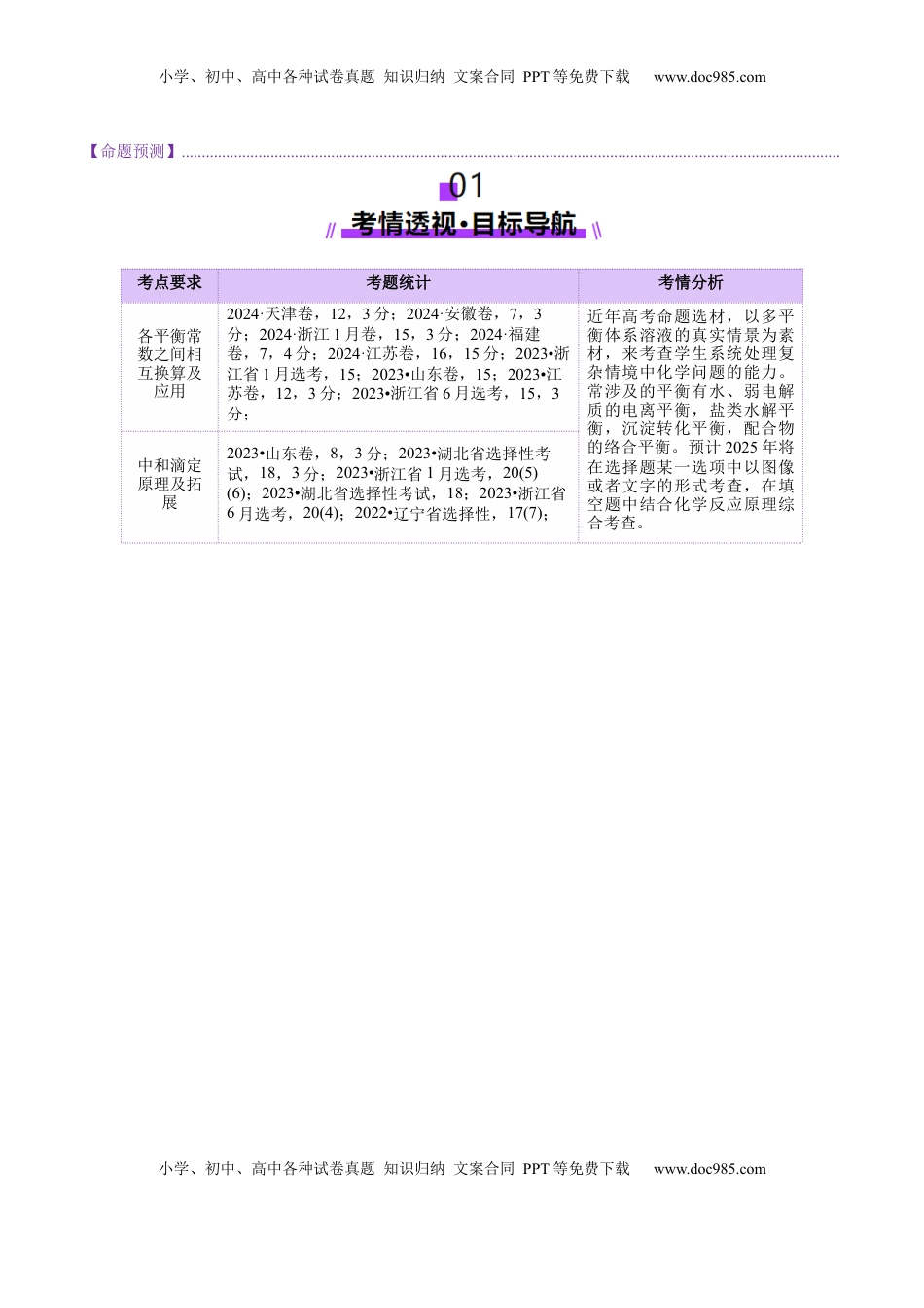 高考化学复习  专题08 水溶液中的离子反应与平衡（讲义）（原卷版）.docx
