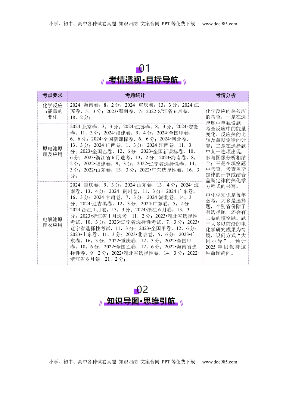 高考化学复习  专题06 化学反应与能量（讲义）（原卷版）.docx