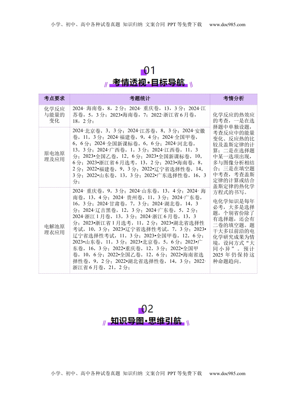 高考化学复习  专题06 化学反应与能量（讲义）（解析版）.docx