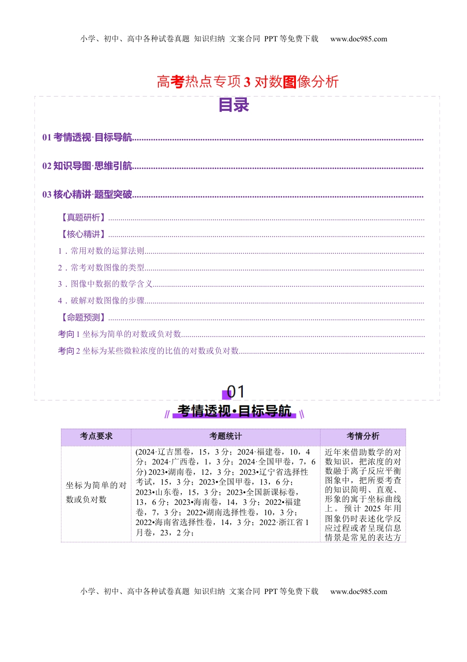 高考化学复习  热点专项 对数图像分析（原卷版）.docx