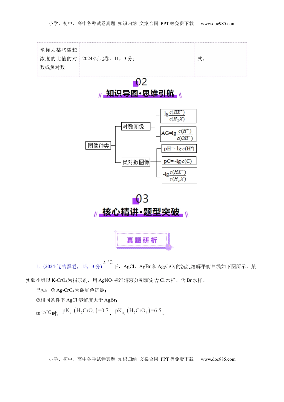 高考化学复习  热点专项 对数图像分析（原卷版）.docx