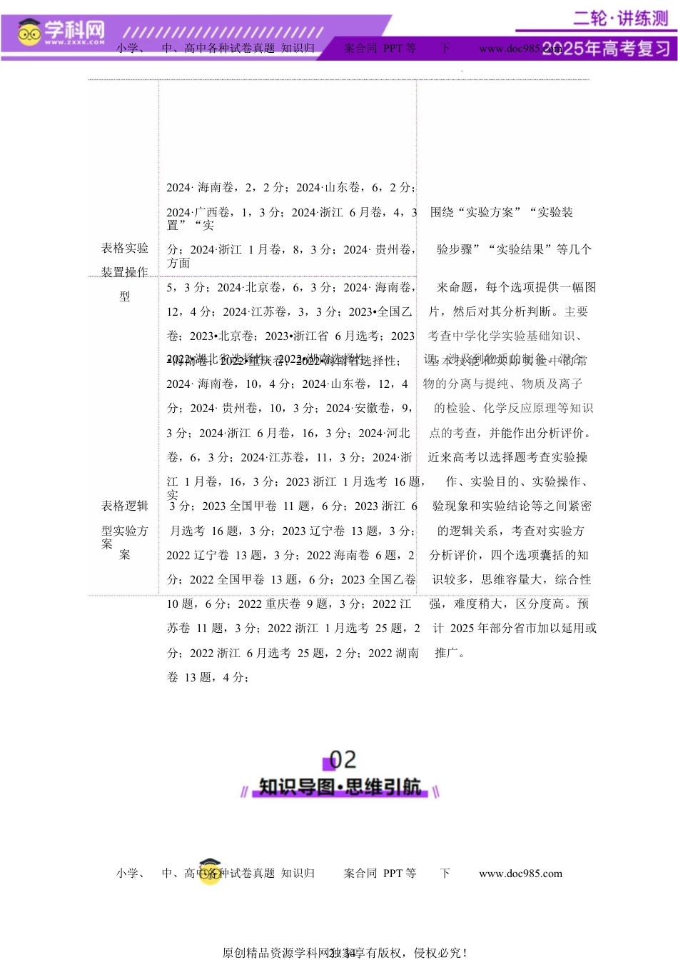 高考化学复习  热点专项 表格实验汇总分析（原卷版）.docx