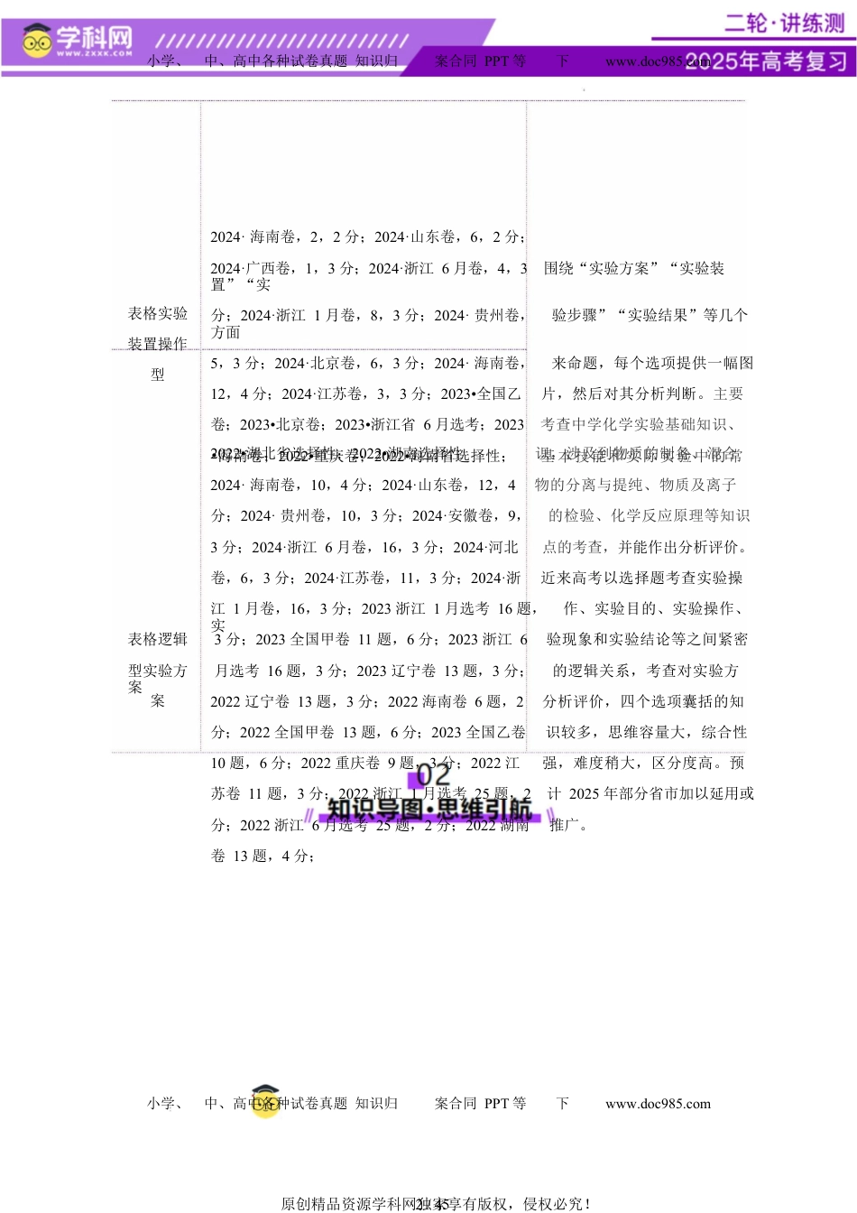 高考化学复习  热点专项 表格实验汇总分析（解析版）.docx