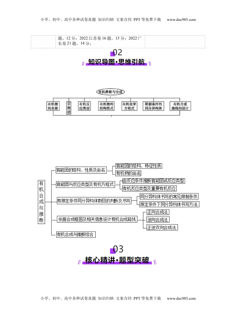 高考化学复习  专题14 大题突破——有机合成与推斯（讲义）（原卷版）.docx