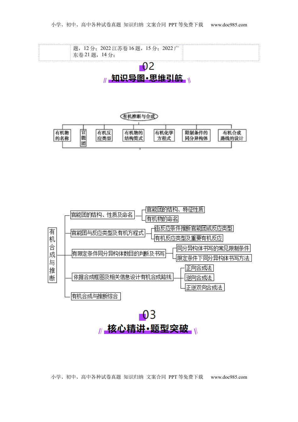 高考化学复习  专题14 大题突破——有机合成与推斯（讲义）（解析版）.docx