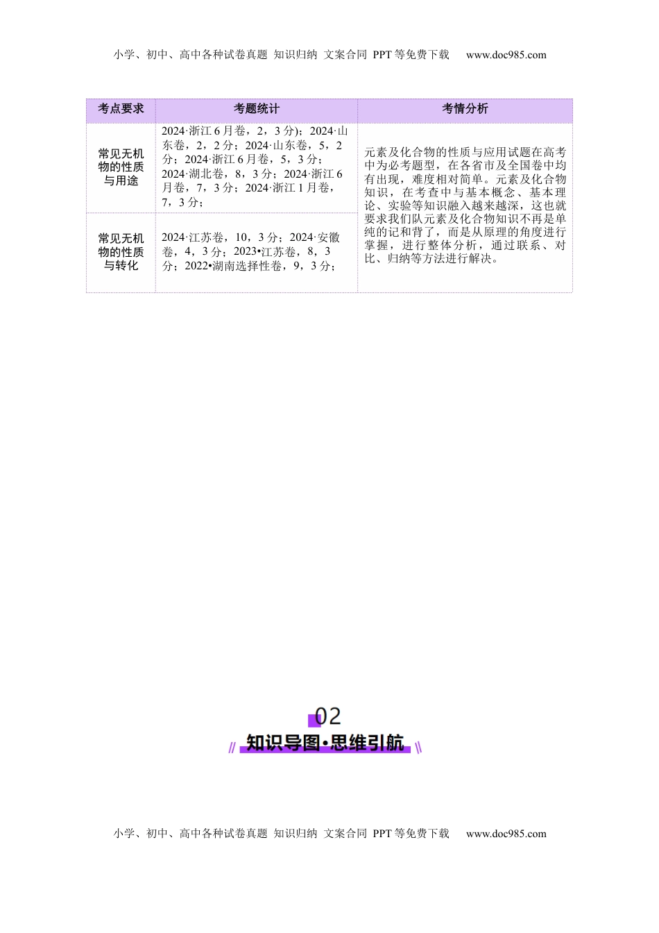 高考化学复习  专题05 元素及其化合物的性质与应用（讲义）（解析版）.docx