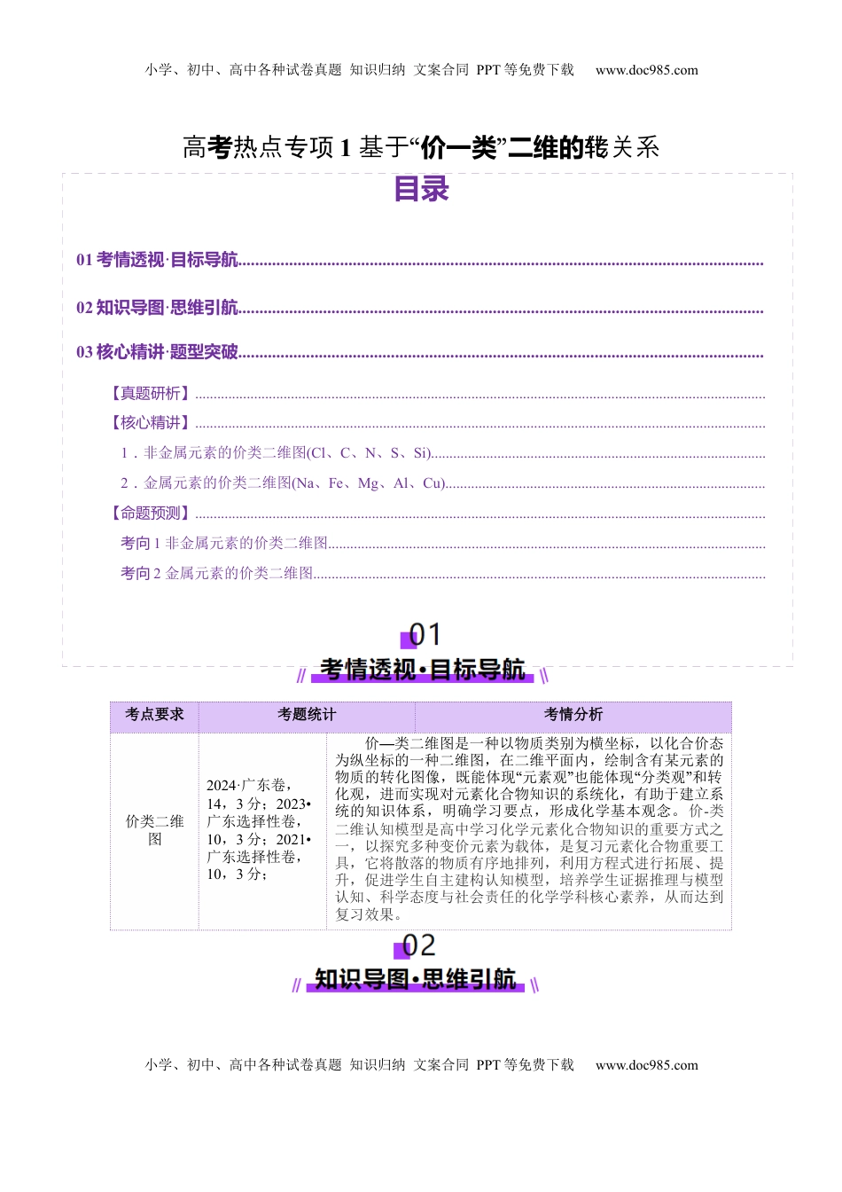 高考化学复习  热点专项 基于“价一类”二维的转化关系（原卷版）.docx