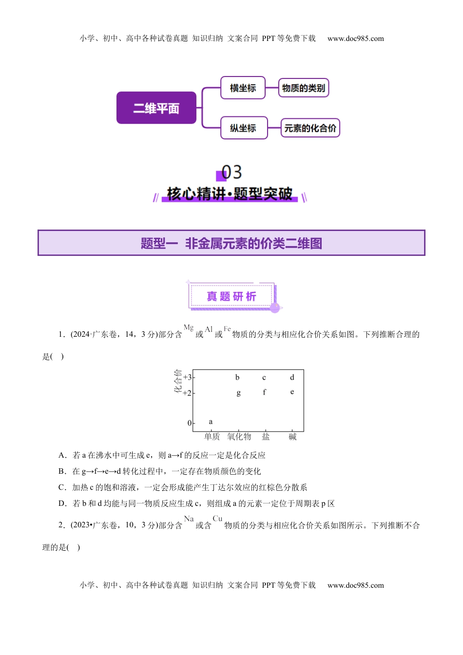 高考化学复习  热点专项 基于“价一类”二维的转化关系（原卷版）.docx