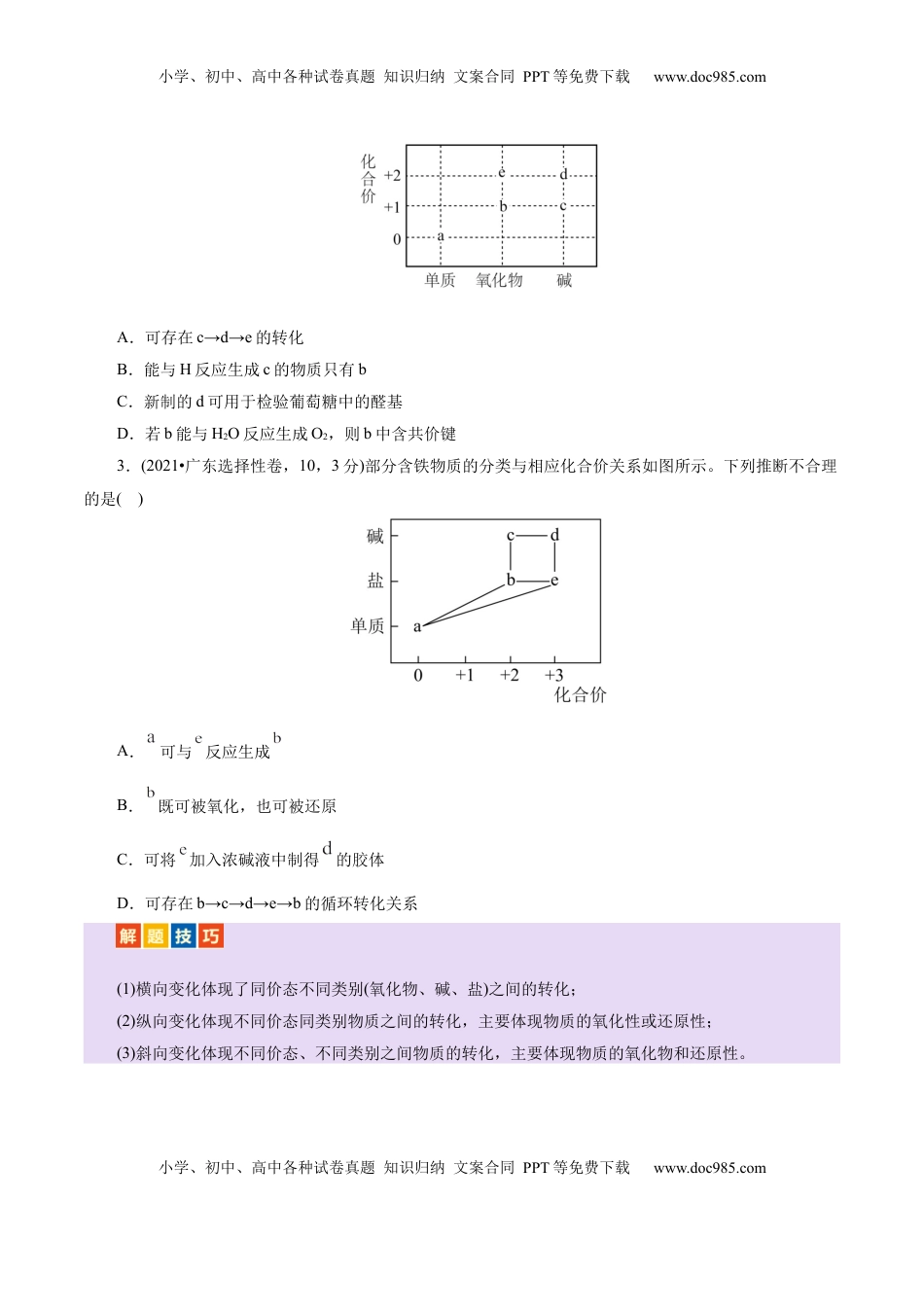 高考化学复习  热点专项 基于“价一类”二维的转化关系（原卷版）.docx