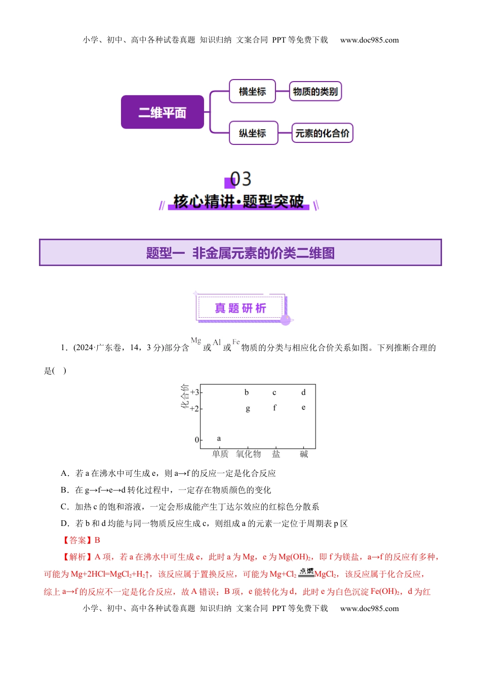 高考化学复习  热点专项 基于“价一类”二维的转化关系（解析版）.docx