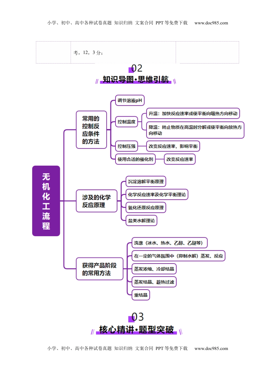 高考化学复习  热点专项  无机化工微流程分析（解析版）.docx