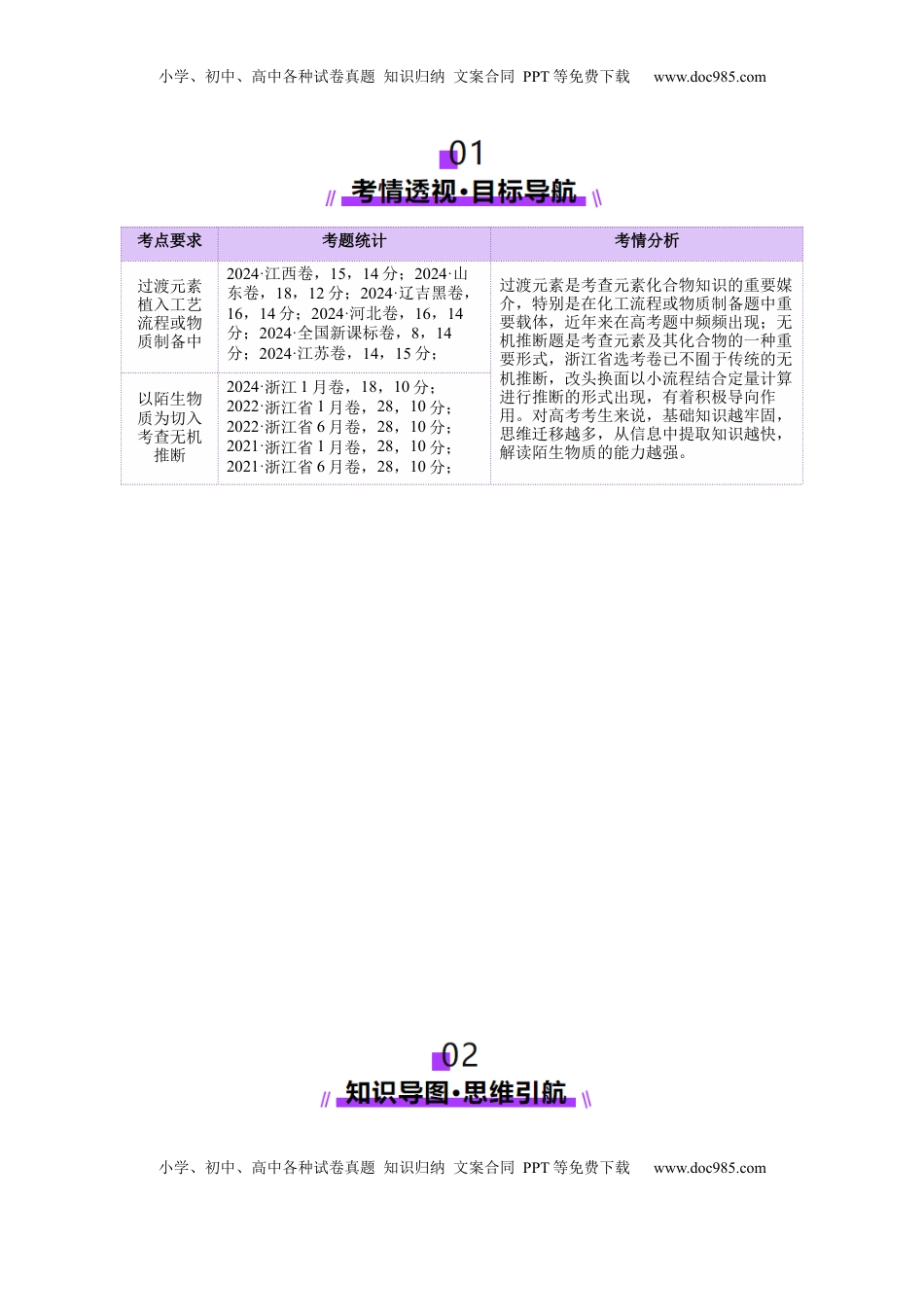 高考化学复习  热点专项   陌生元素及其化合物性质探究分析（原卷版）.docx