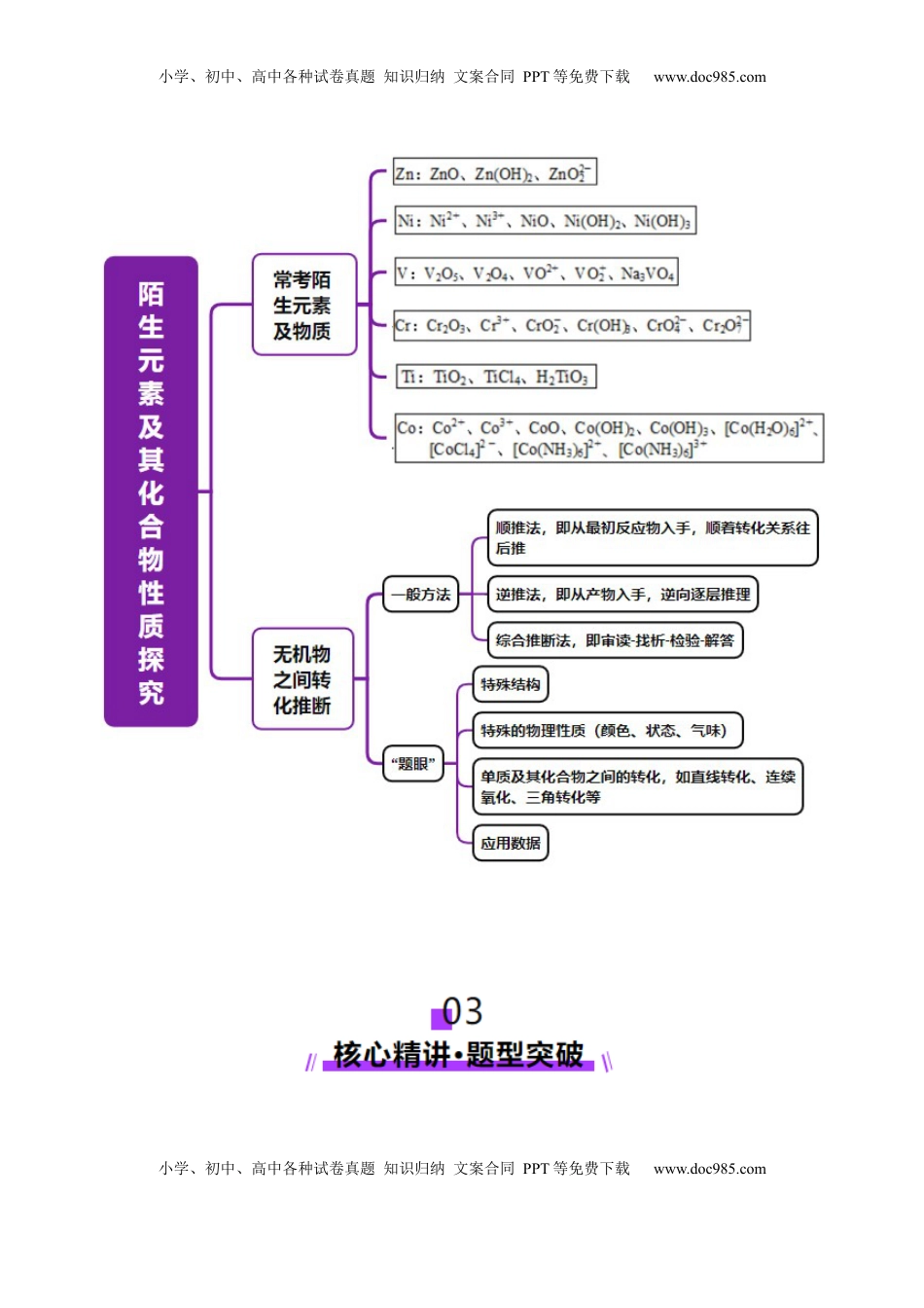高考化学复习  热点专项   陌生元素及其化合物性质探究分析（原卷版）.docx