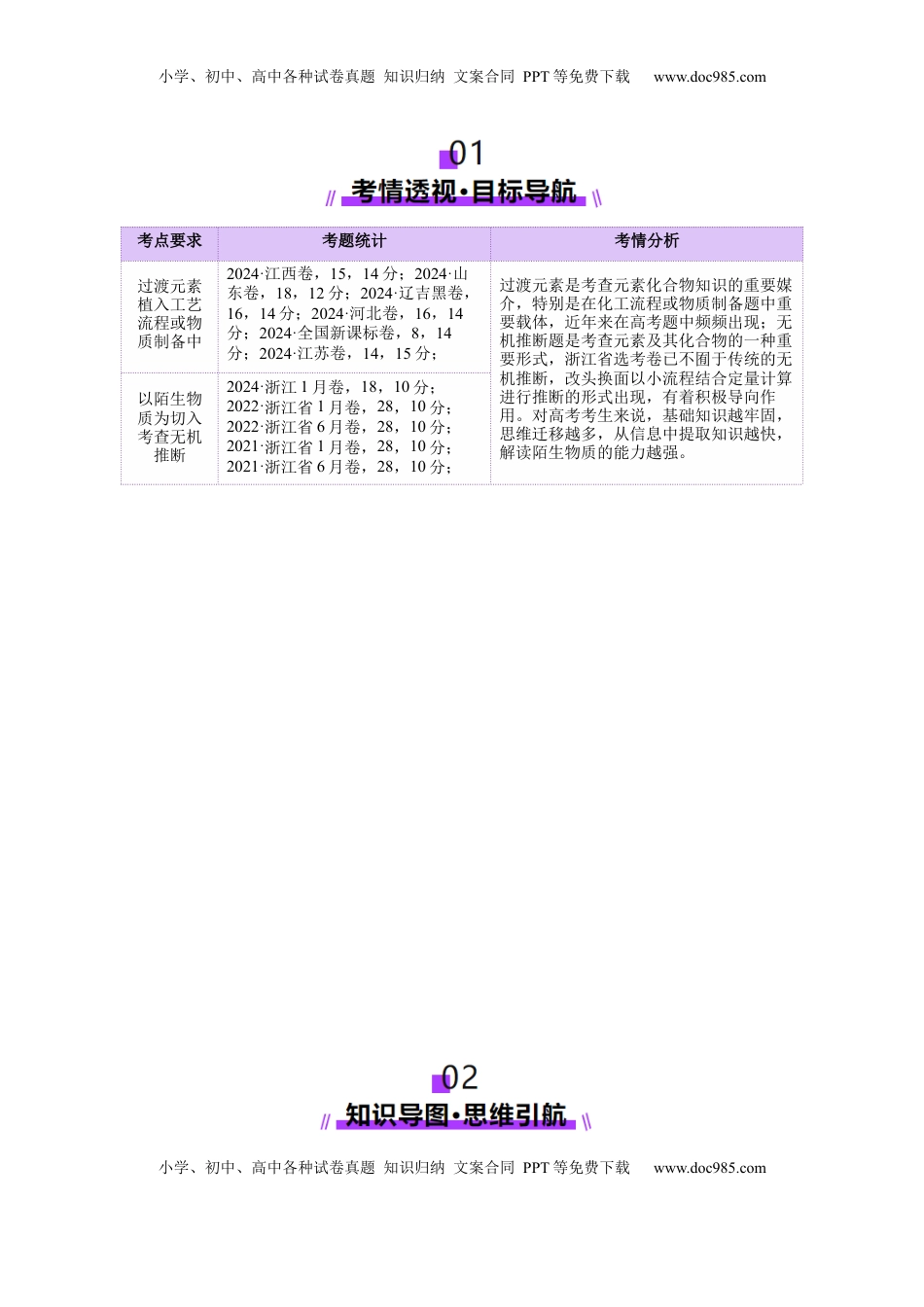 高考化学复习  热点专项   陌生元素及其化合物性质探究分析（解析版）.docx