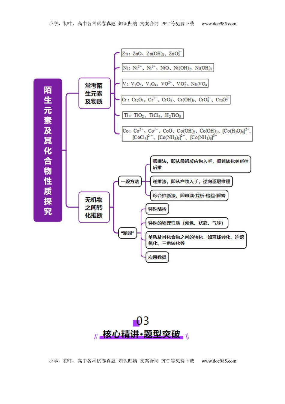 高考化学复习  热点专项   陌生元素及其化合物性质探究分析（解析版）.docx