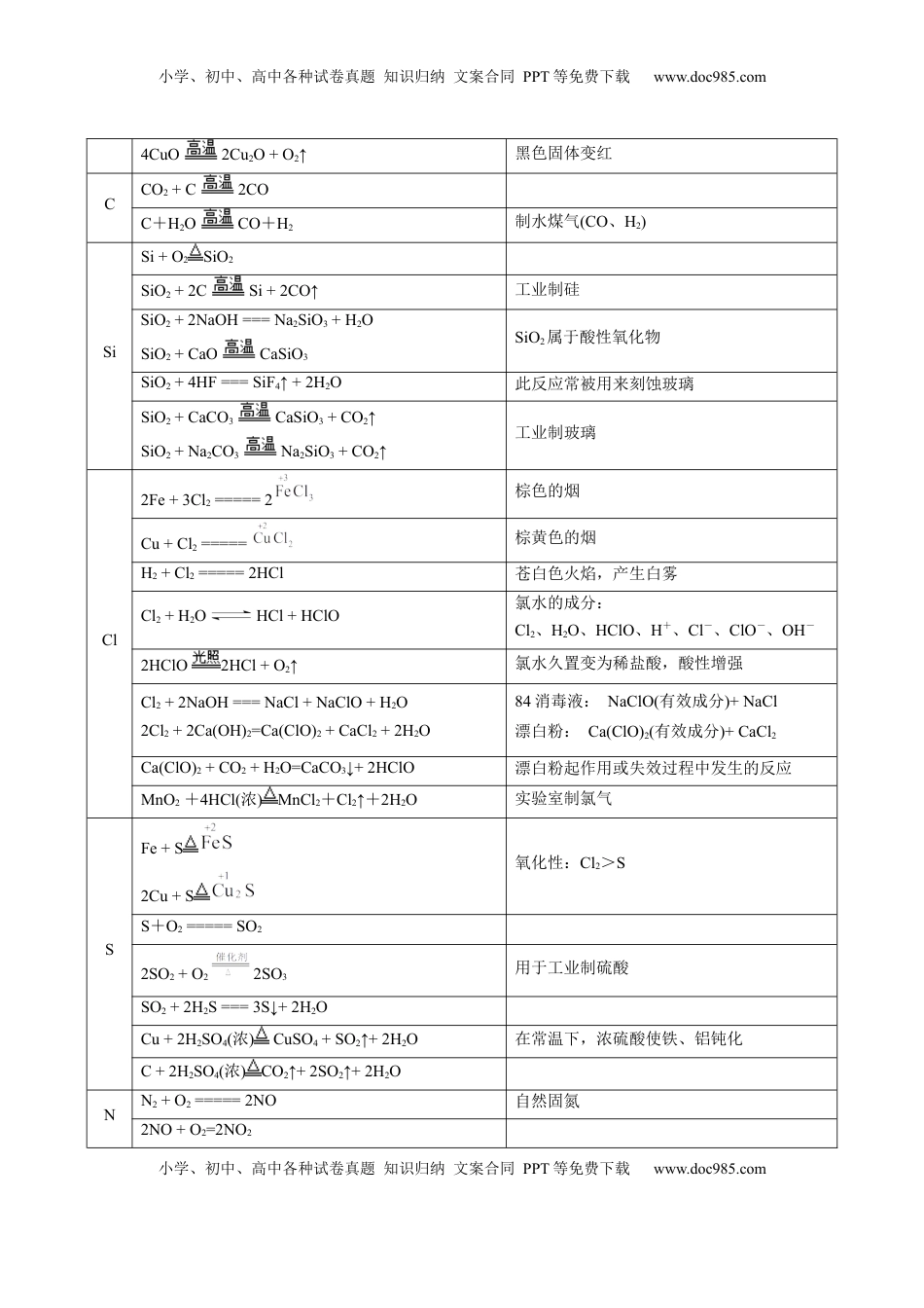 高考化学复习  考前速记01  教材方程式集萃-【上好课】2025年高考化学二轮复习讲练测（新高考通用）.docx