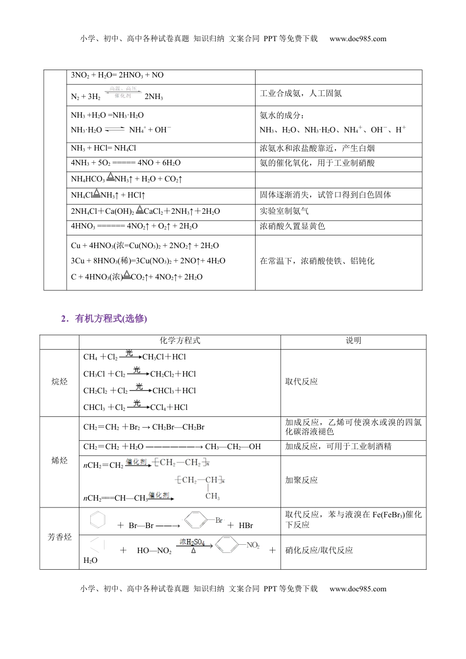 高考化学复习  考前速记01  教材方程式集萃-【上好课】2025年高考化学二轮复习讲练测（新高考通用）.docx