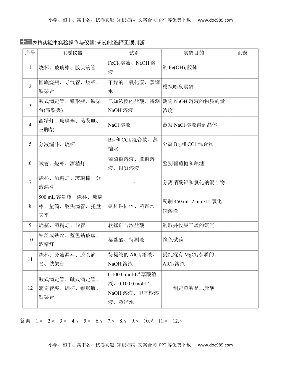 高考化学复习  十二　表格实验中实验操作与仪器(或试剂)选择正误判断【淘宝店：红太阳资料库】.docx