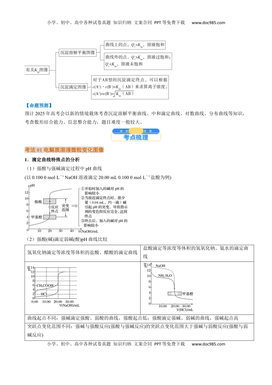 高考化学复习  微考点 电解质溶液的图像分析（核心考点精讲精练）-备战2025年高考化学一轮复习考点帮（新高考通用）（原卷版）.docx