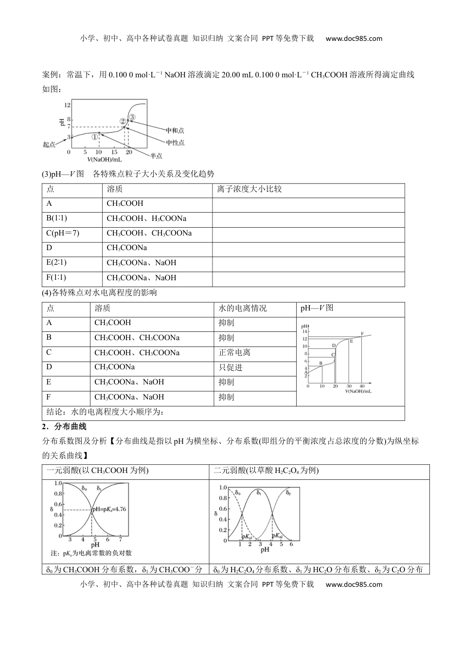 高考化学复习  微考点 电解质溶液的图像分析（核心考点精讲精练）-备战2025年高考化学一轮复习考点帮（新高考通用）（原卷版）.docx