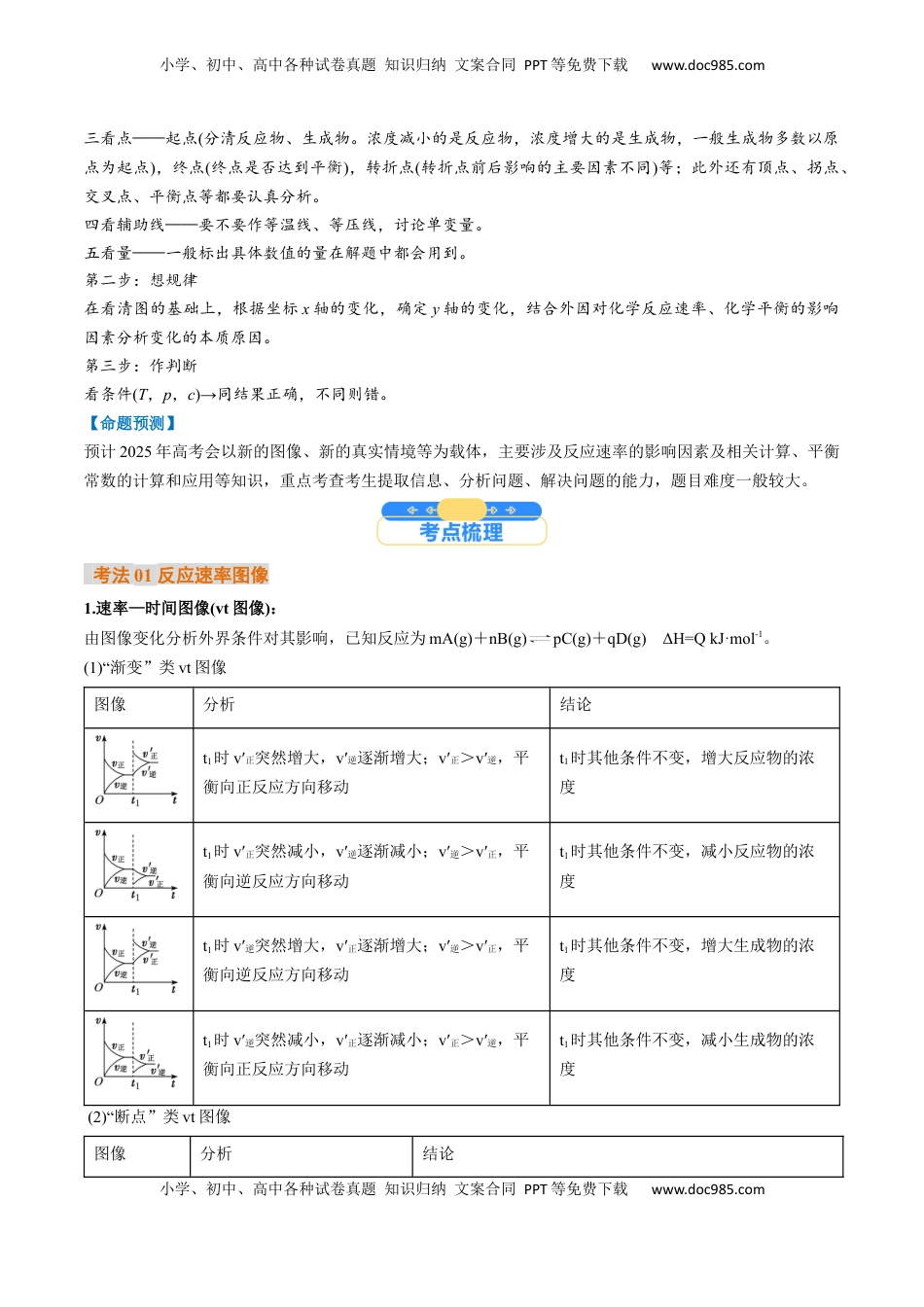 高考化学复习  微考点  化学反应速率与化学平衡图像（核心考点精讲精练）-备战2025年高考化学一轮复习考点帮（新高考通用）（原卷版）.docx
