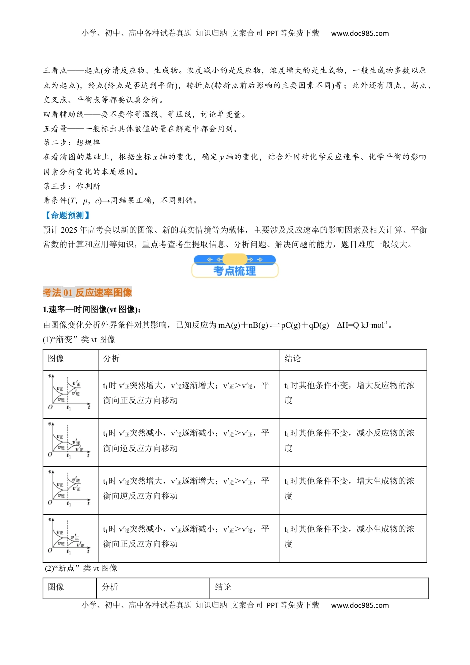 高考化学复习  微考点  化学反应速率与化学平衡图像（核心考点精讲精练）-备战2025年高考化学一轮复习考点帮（新高考通用）（解析版）.docx