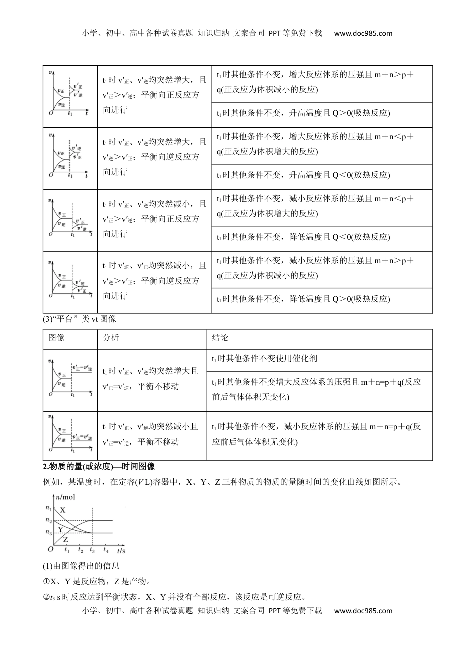 高考化学复习  微考点  化学反应速率与化学平衡图像（核心考点精讲精练）-备战2025年高考化学一轮复习考点帮（新高考通用）（解析版）.docx