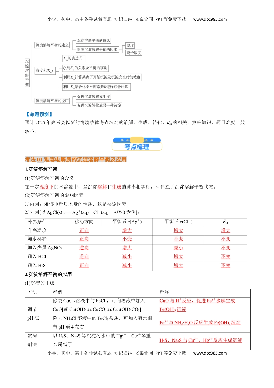 高考化学复习  考点32   沉淀溶解平衡（核心考点精讲精练）-备战2025年高考化学一轮复习考点帮（新高考通用）（解析版）.docx