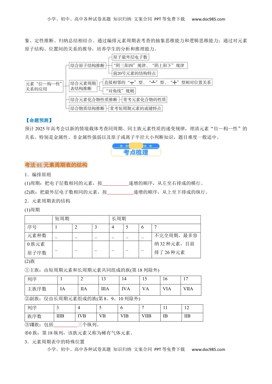 高考化学复习  考点17  元素周期表  元素周期律（核心考点精讲精练）-备战2025年高考化学一轮复习考点帮（新高考通用）（原卷版）.docx
