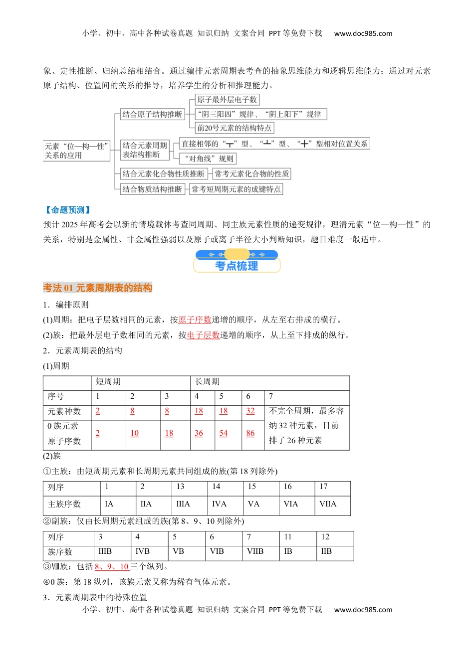 高考化学复习  考点17  元素周期表  元素周期律（核心考点精讲精练）-备战2025年高考化学一轮复习考点帮（新高考通用）（解析版）.docx