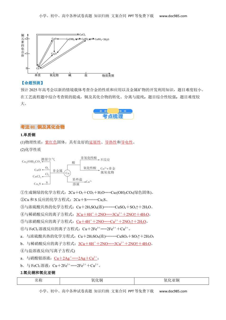 高考化学复习  考点12  金属材料及金属矿物的开发利用（核心考点精讲精练）-备战2025年高考化学一轮复习考点帮（新高考通用）（解析版）.docx